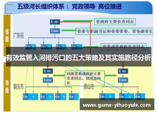 有效监管入河排污口的五大策略及其实施路径分析