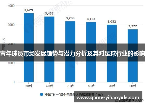 青年球员市场发展趋势与潜力分析及其对足球行业的影响