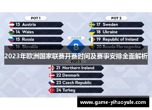 2023年欧洲国家联赛开赛时间及赛事安排全面解析 2023年欧洲国家联赛开赛时间及赛事安排全面解析